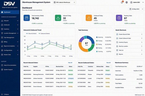 Akurasi, Traceability, dan Keamanan: Karakteristik Data Bernilai dalam Sistem IT Inventory PLB DSV