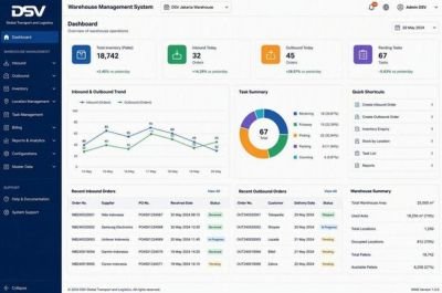 Akurasi, Traceability, dan Keamanan: Karakteristik Data Bernilai dalam Sistem IT Inventory PLB DSV
